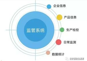 第5屆中國IoT大會工業物聯網分論壇 網絡技術開發演講嘉賓內容搶先看